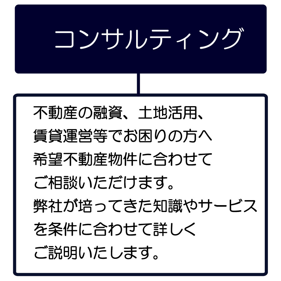 株式会社Sun City(サンシティ)業務内容