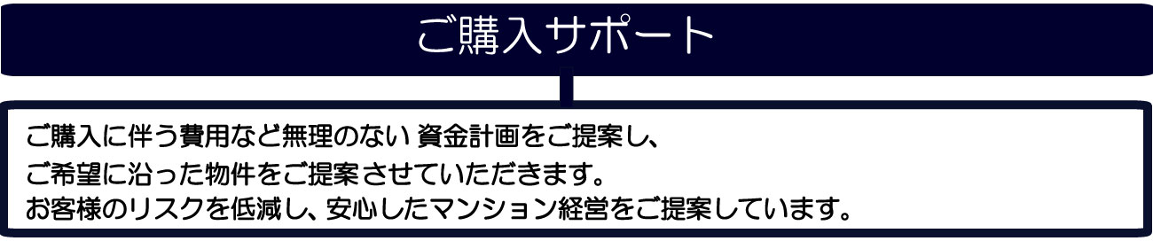 安心したマンション経営をお客様のリスクを低減し、させていただきます。ご希望に沿った物件をご提案 資金計画をご提案し、 ご購入に伴う費用など無理のないご提案しています。