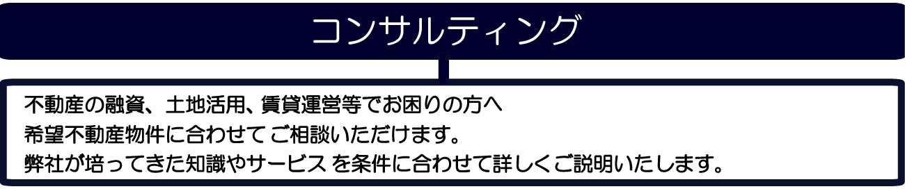 を条件に合わせて詳しく弊社が培ってきた知識やサービスご相談いただけます。希望不動産物件に合わせて 賃貸運営等でお困りの方へ不動産の融資、土地活用、ご説明いたします。