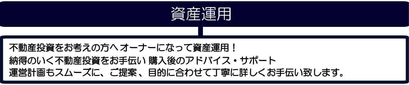 、目的に合わせて丁寧に詳しく運営計画もスムーズに、ご提案購入後のアドバイス・サポート納得のいく不動産投資をお手伝い オーナーになって資産運用!不動産投資をお考えの方へお手伝い致します。